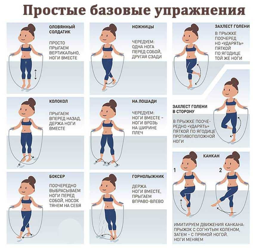 Чему снится прыгать на скакалке