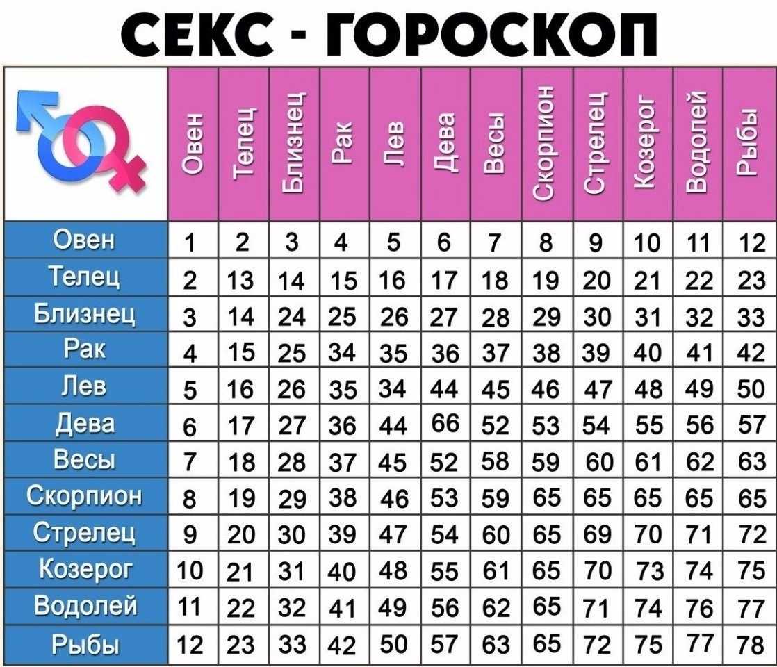 Козерог и телец – надежная совместимость представителей одной стихии