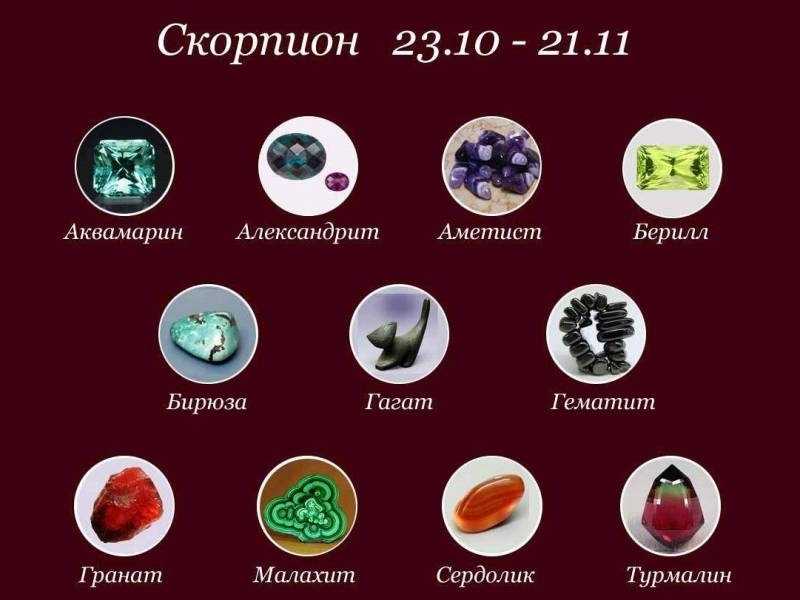 Рыбы — камень знака зодиака