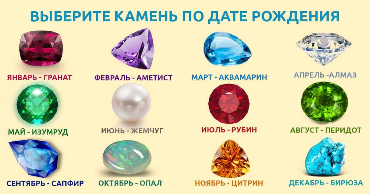 Талисманы знаков зодиака
