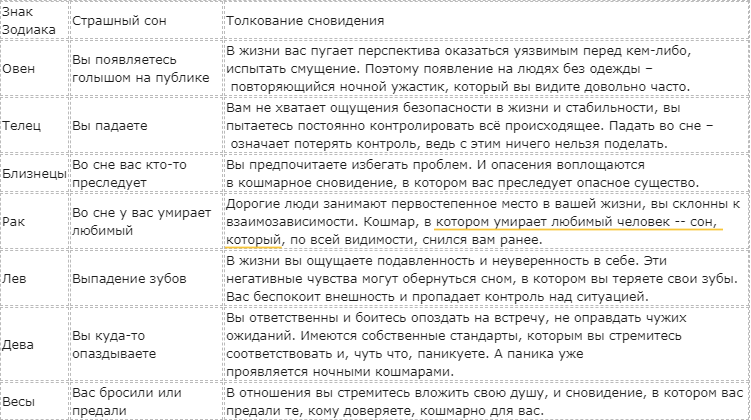 К чему снятся месячные — 36 значений