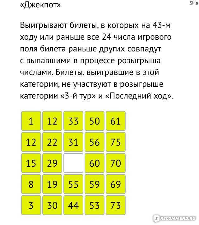 К чему снится выиграть в лотерею: толкование по соннику
