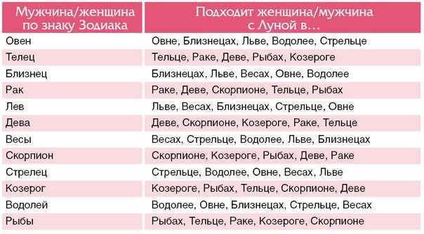 Козерог мужчина характеристика в любви как ведет