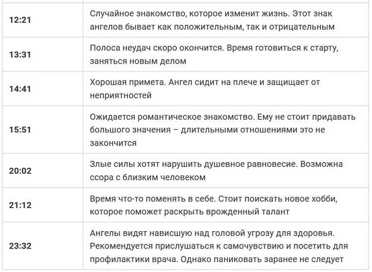 Ангельская нумерология – божественная благодать или выдумка?