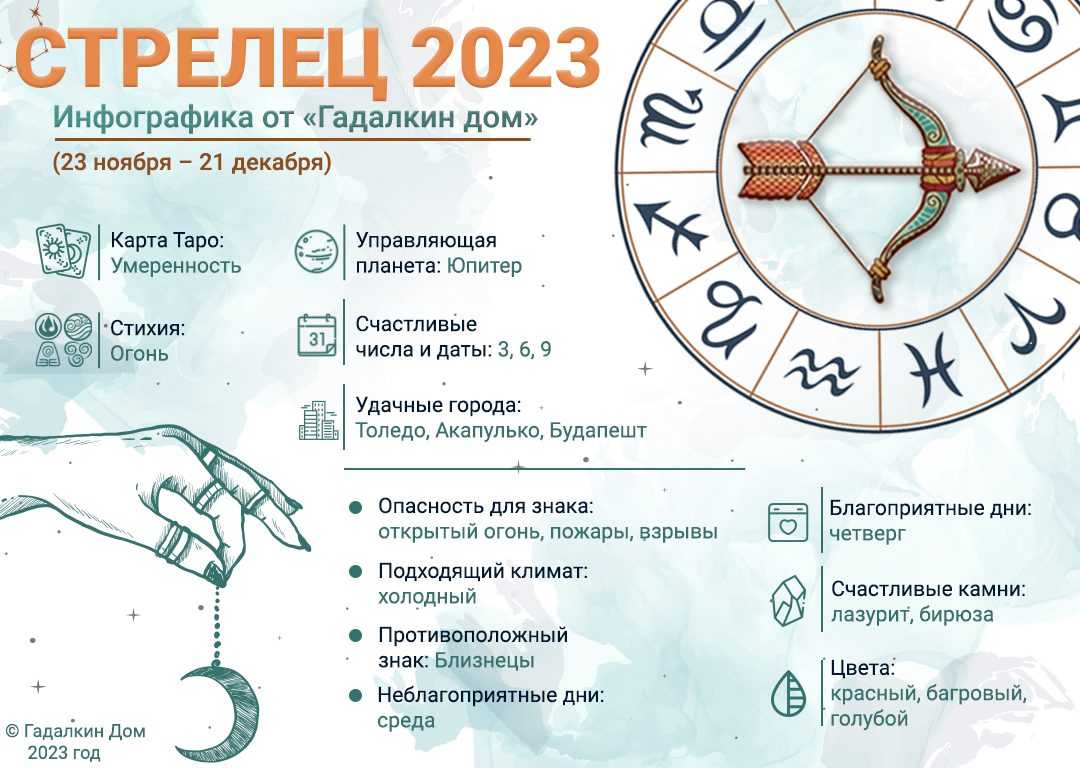 Гороскоп на 2023 год стрелец