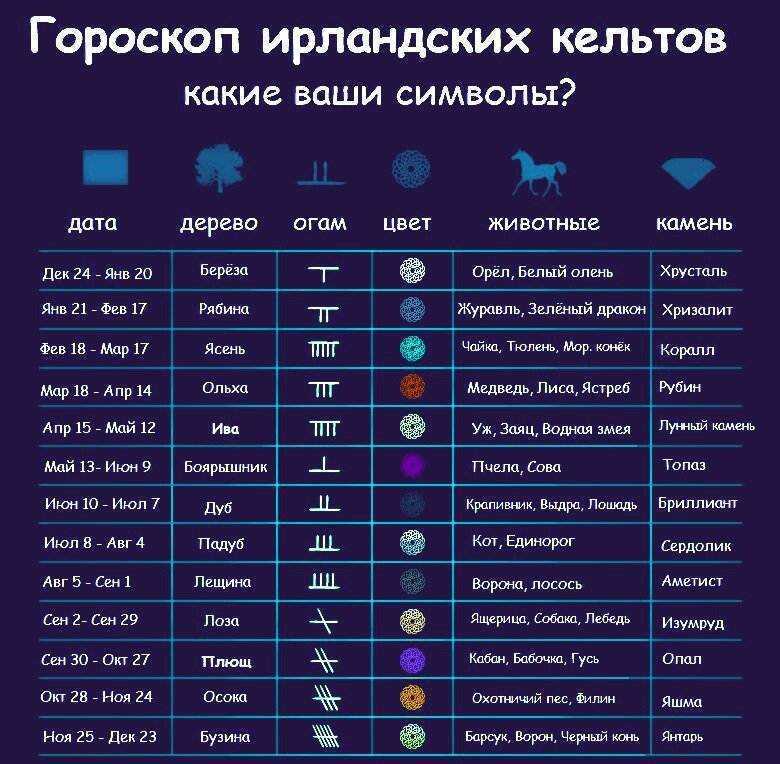 Знак зодиака дева: характер, таланты, особенности
