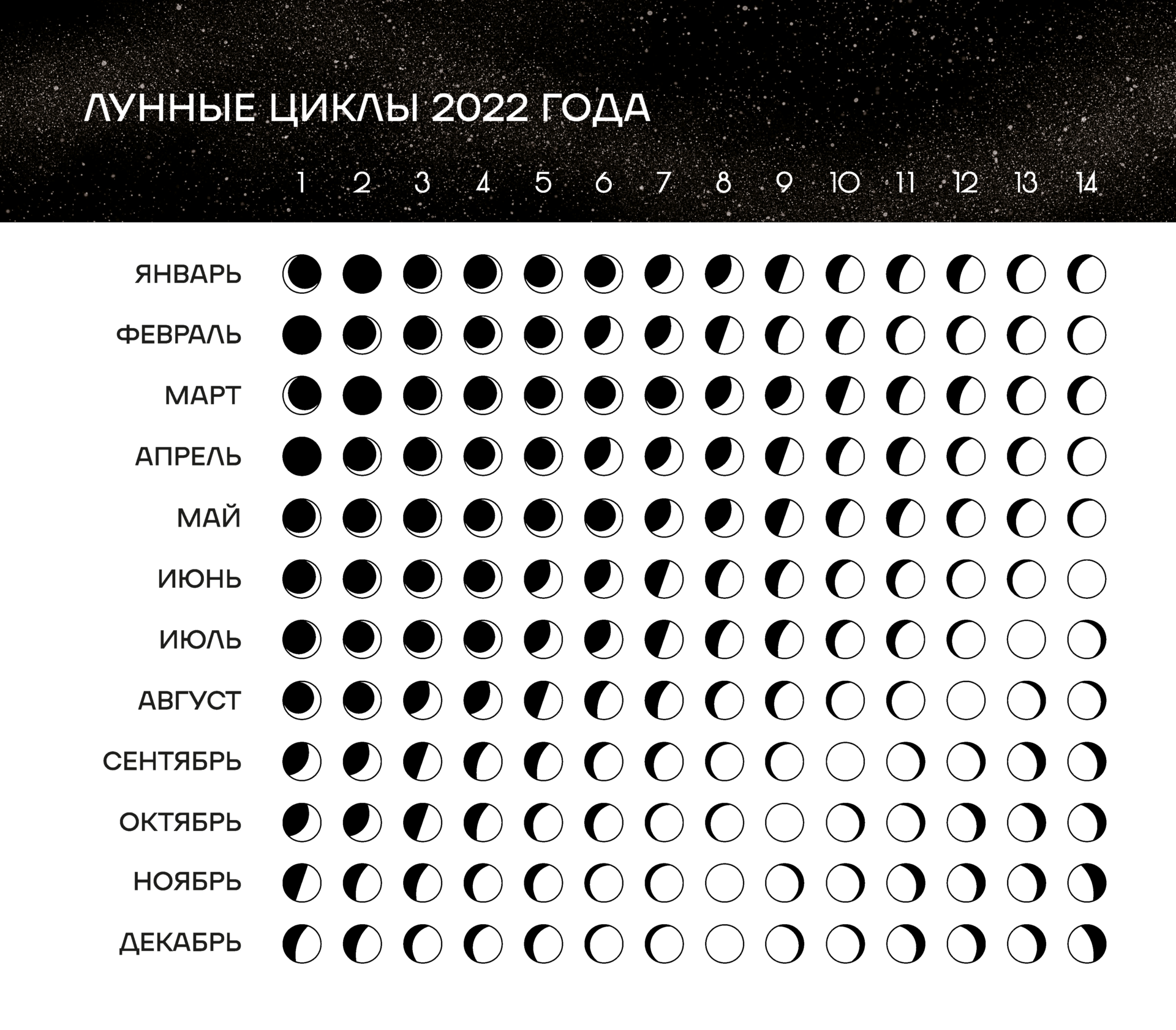 Убывающая луна в сентябре 2023 года