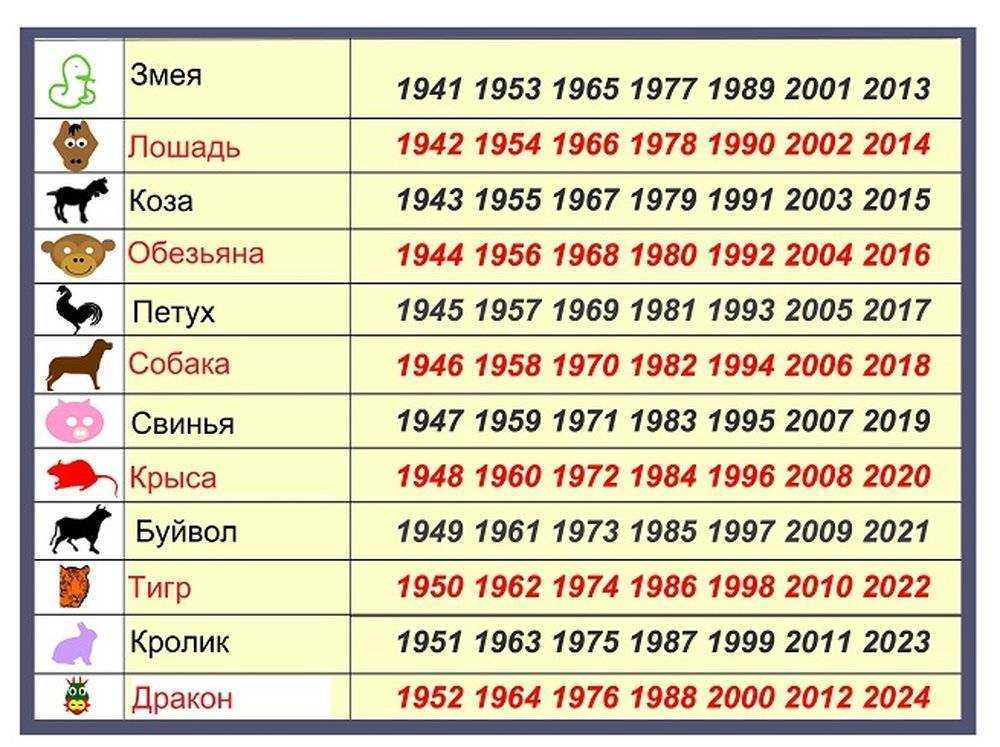Год знака бык в восточном календаре и его характеристика