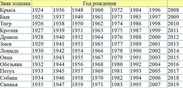 Год зелёного деревянного дракона 2024