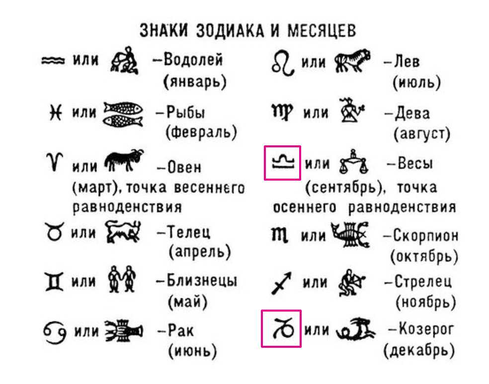 Рожденные  в октябре: знак зодиака, характер, имена для родившихся в октябре