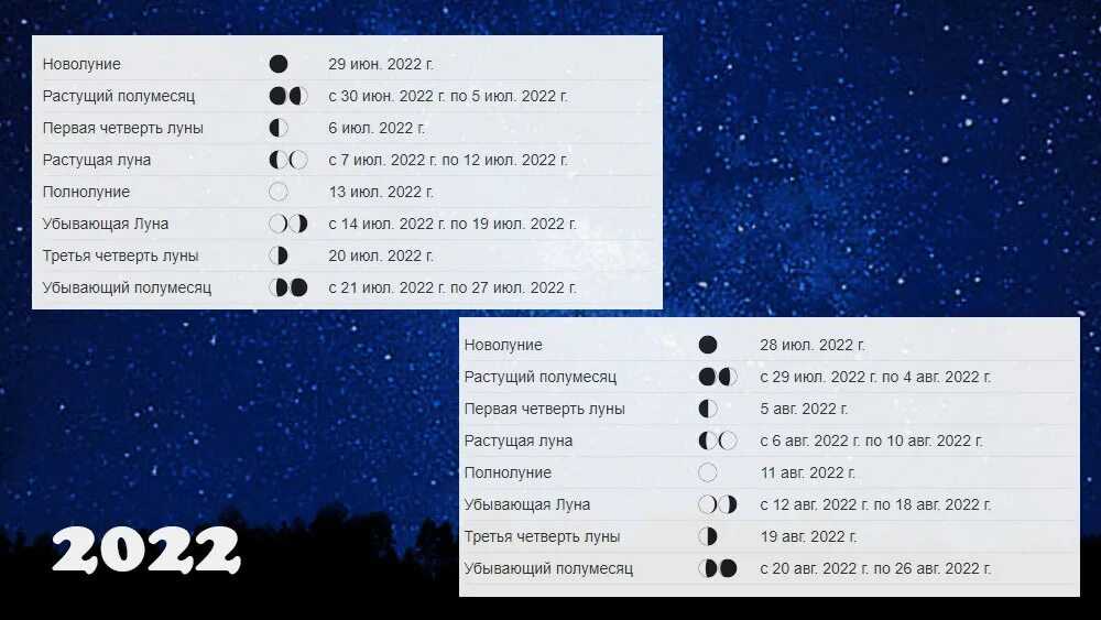 Лунный календарь 2022. Лунный календарь на 2022 год. Лунный календарь на июль 2022. Лунный календарь на июль 2022 года.