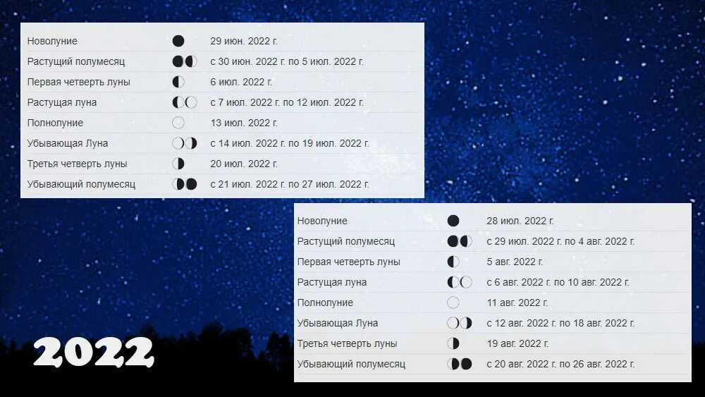 Лунный календарь на июль 2024 года