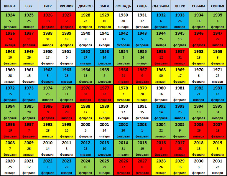 1980 год какого животного по восточному и славянскому гороскопу? описание мужчин и женщин, знаки зодиака и совместимость