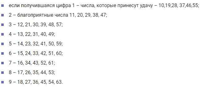 Выигрыш в лотерею и любовь в поездке: что принесет 2024 год всем знакам зодиака