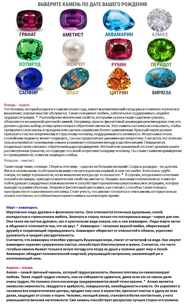 Как выбрать камень-талисман для знака зодиака лев?