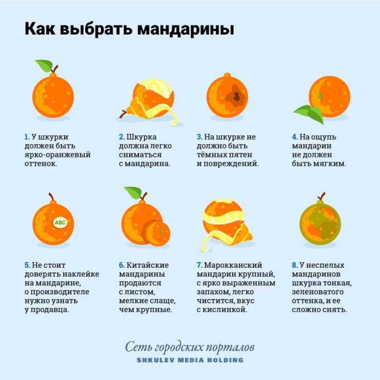 Мандарины сонник миллера | сонник