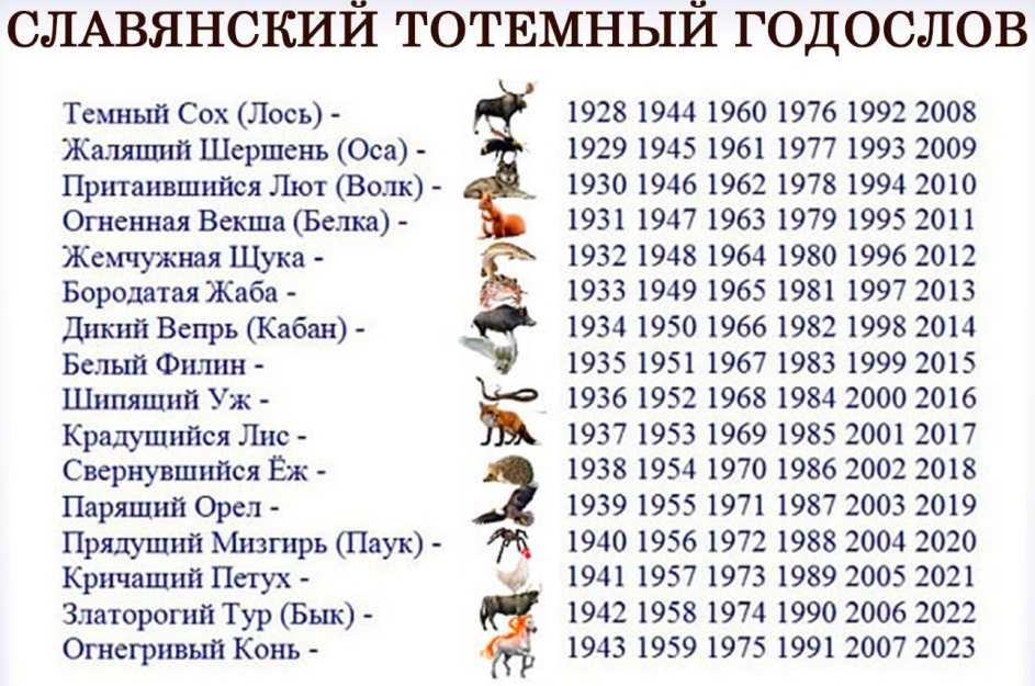 1976 — год огненного дракона по восточному календарю