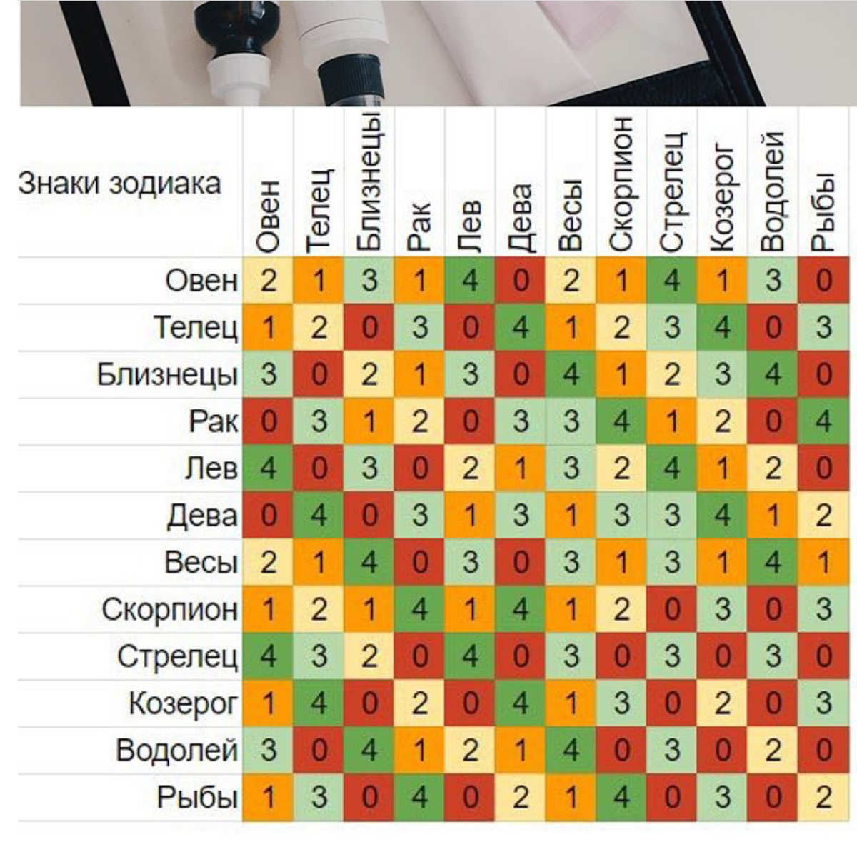Мужчина рыбы и женщина близнецы (совместимость) | гороскоп интересный топ