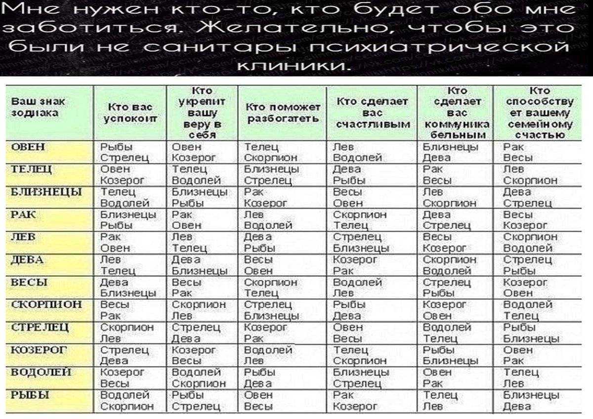 Гороскоп совместимости овна и тельца