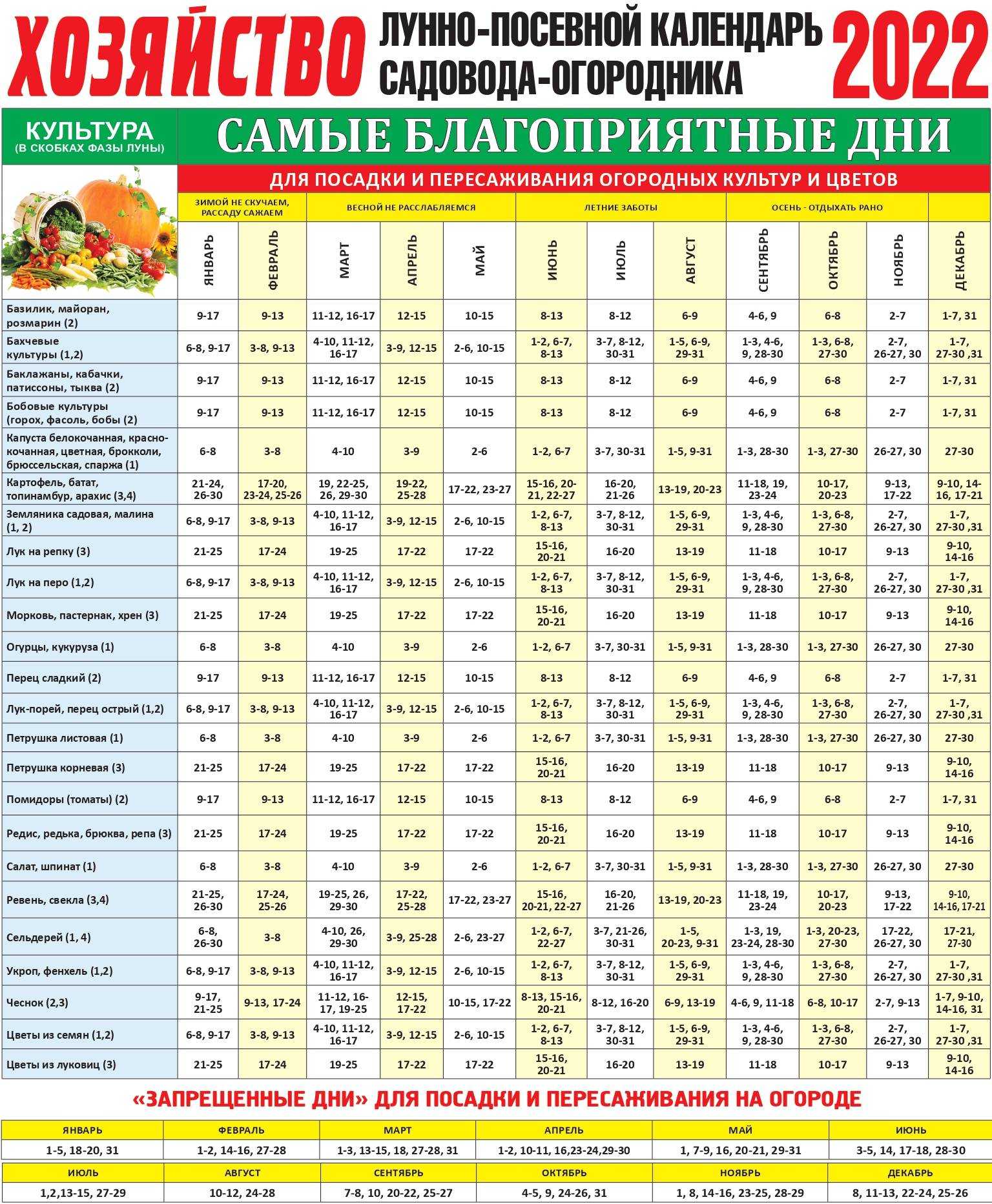Лунный календарь на январь 2024 года