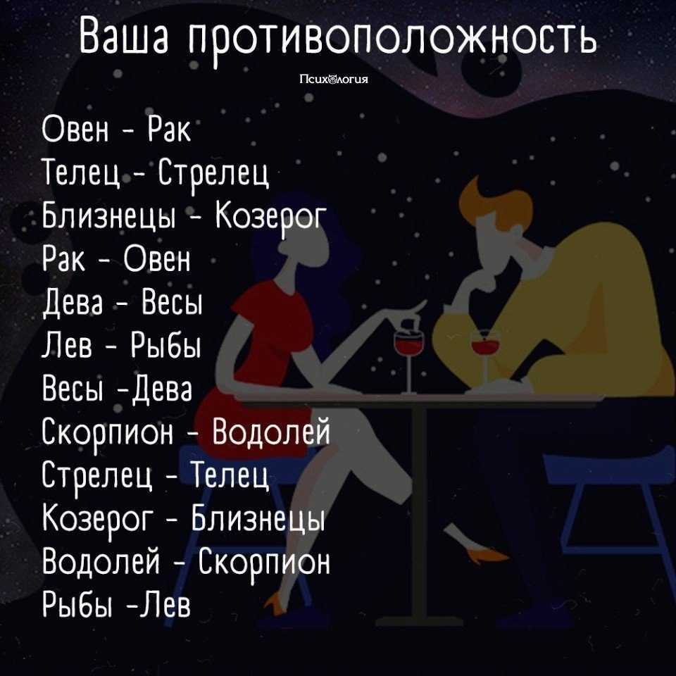 Совместимость овна и рака — подходят ли они друг другу?