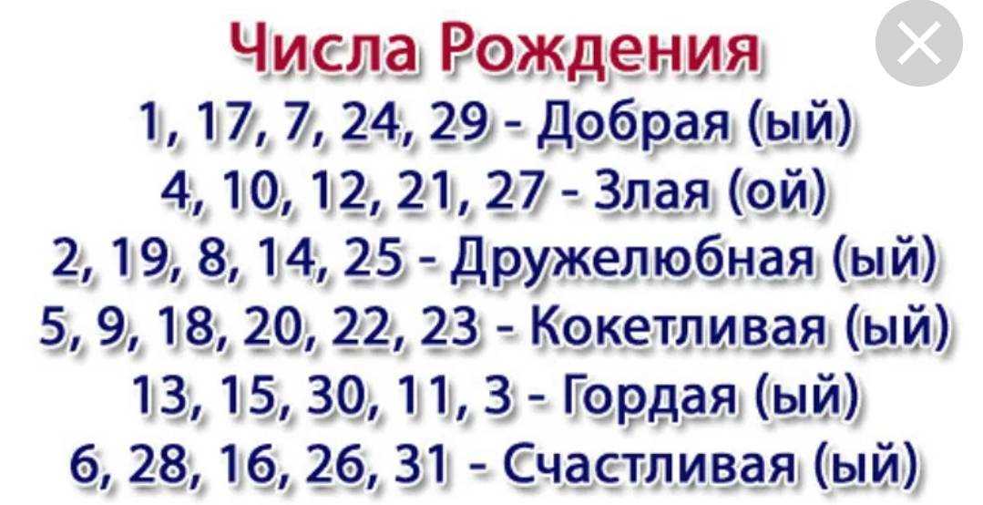 Подробное описание, что означает цифра 21 в нумерологии Толкование значения числа двадцать один, описание его влияния на жизнь и судьбу человека