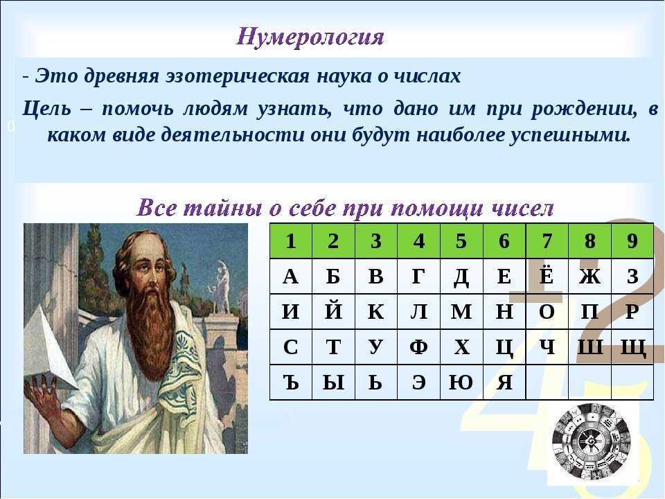 Число 33 — значение в нумерологии