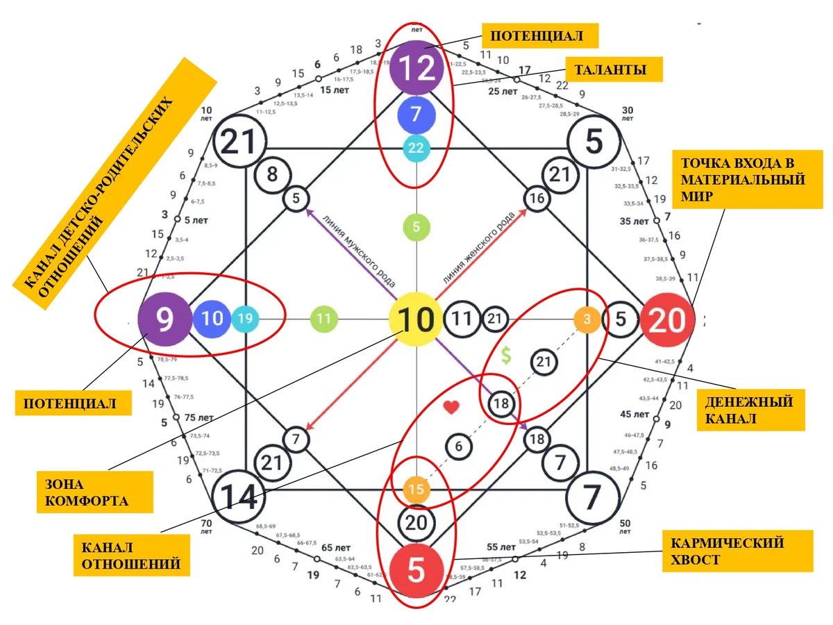 22 аркана в матрице судьбы: расшифровка и описание 22 главных энергий