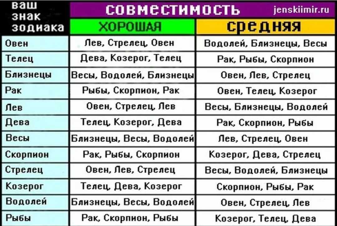 Совместимость овна и рака в любви и браке