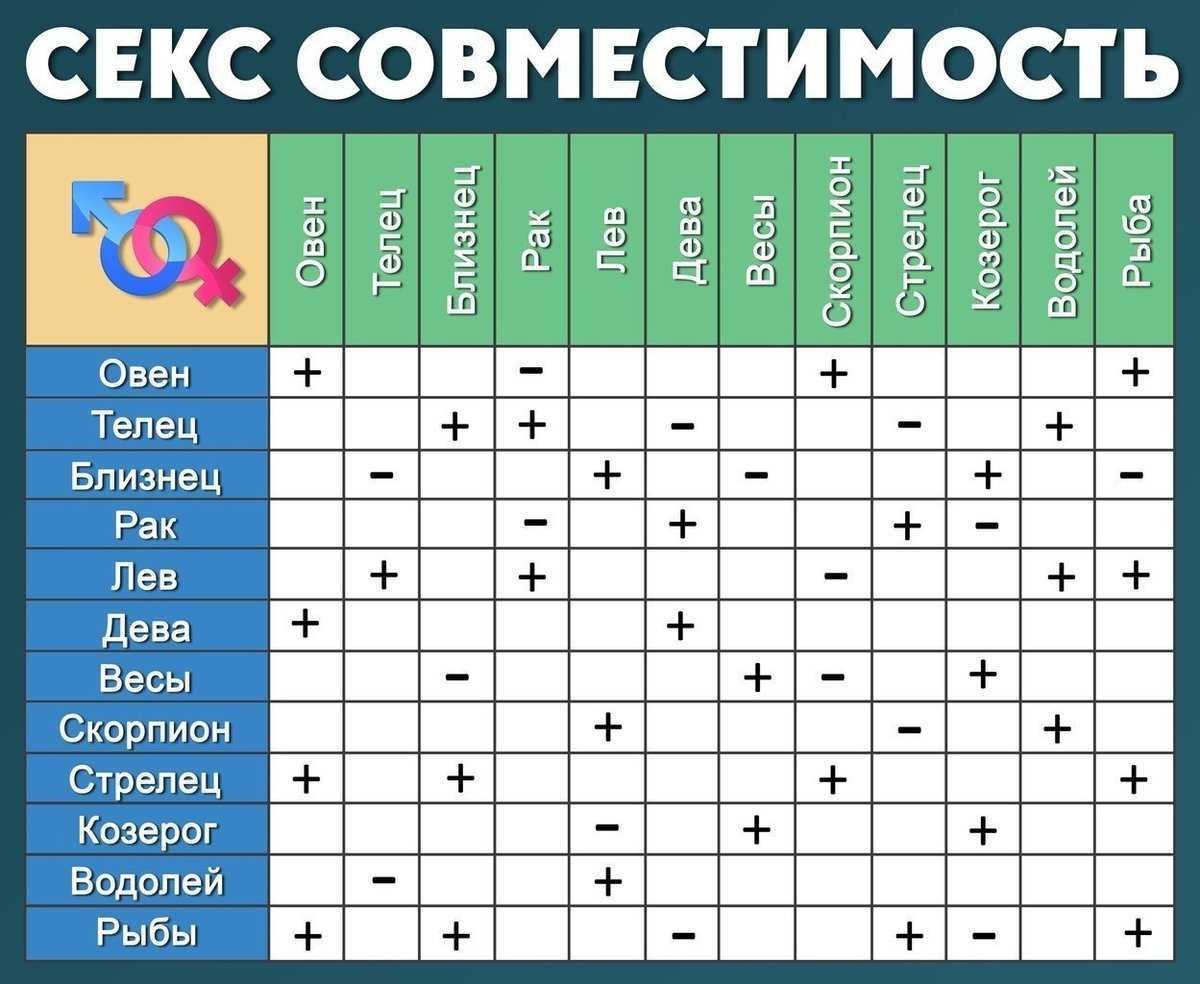 Мужчина телец и женщина близнецы: совместимость пары в любви и браке
