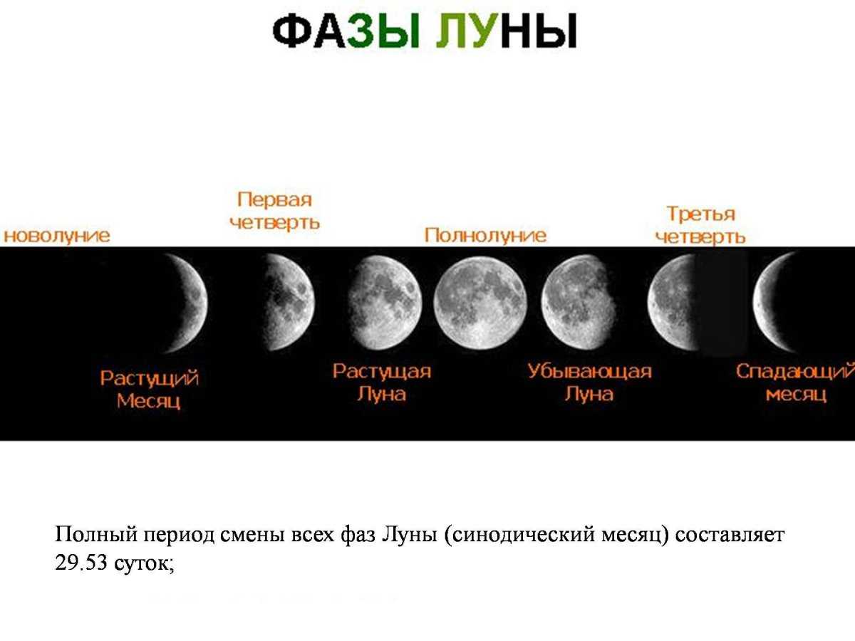 Лунный календарь, фазы луны, дни смены лунных фаз, описание