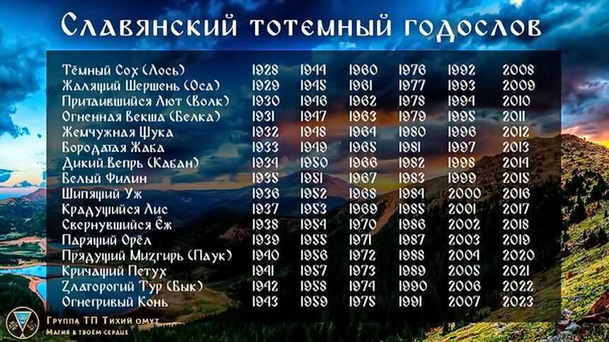 Традиционный славянский гороскоп на 2024 год Тёмного Соха и Огнегривого Коня Предсказания для каждого знака славянского календаря на год