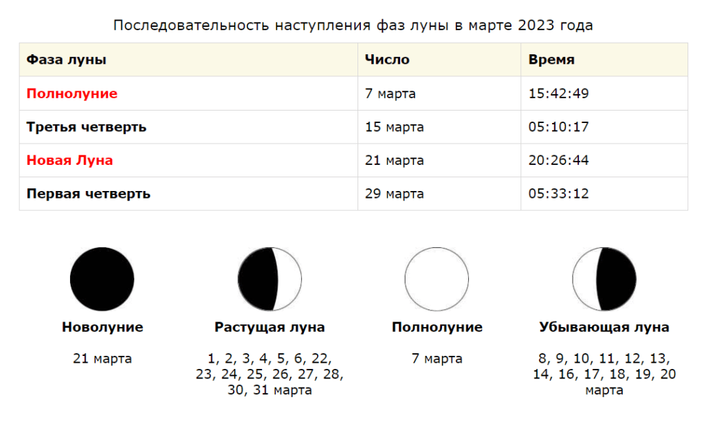 Лунный календарь на 2024 год по месяцам