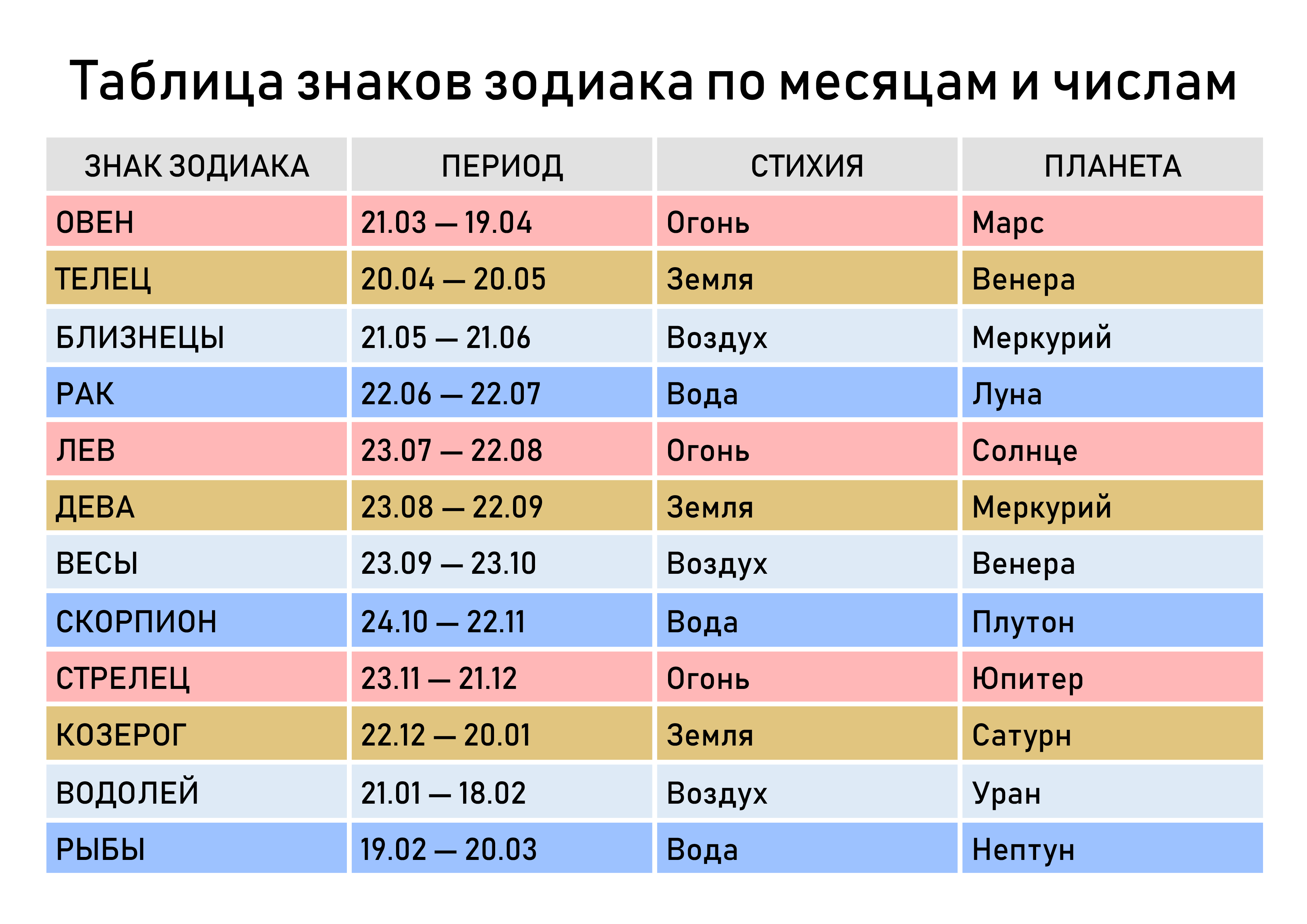 Дева - характеристика знака зодиака