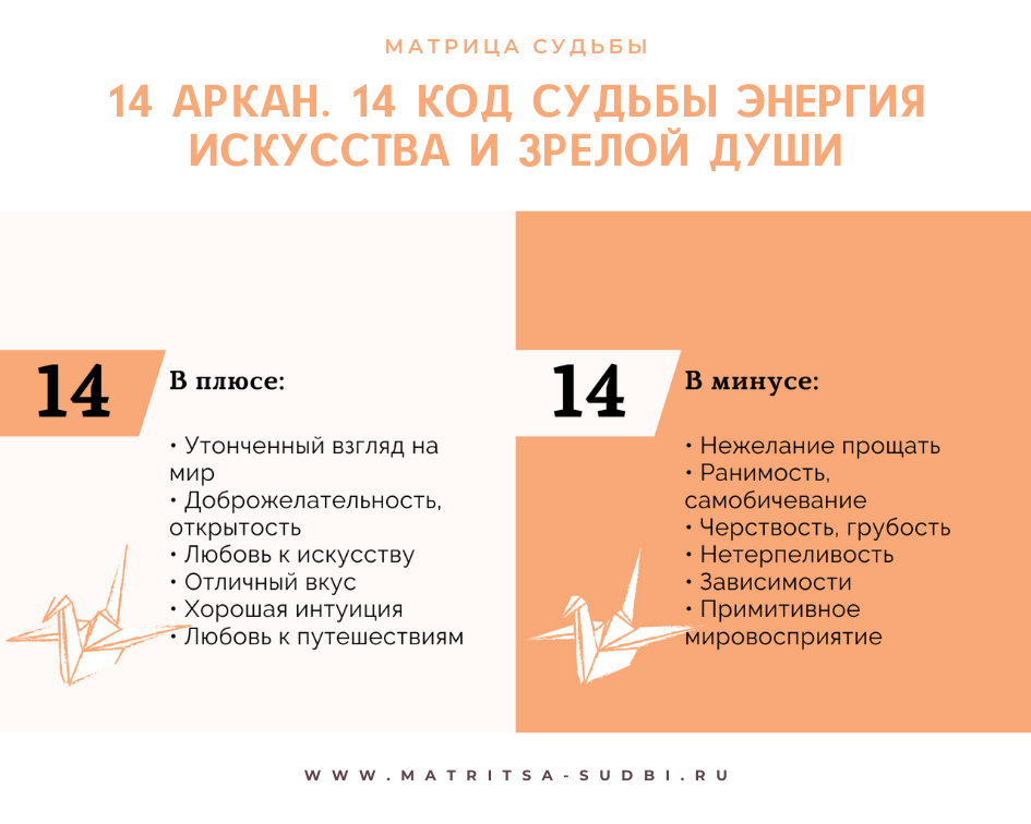 Значение пятнадцати арканов в матрице судьбы - разъяснение и истолкование - artikletop.ru
