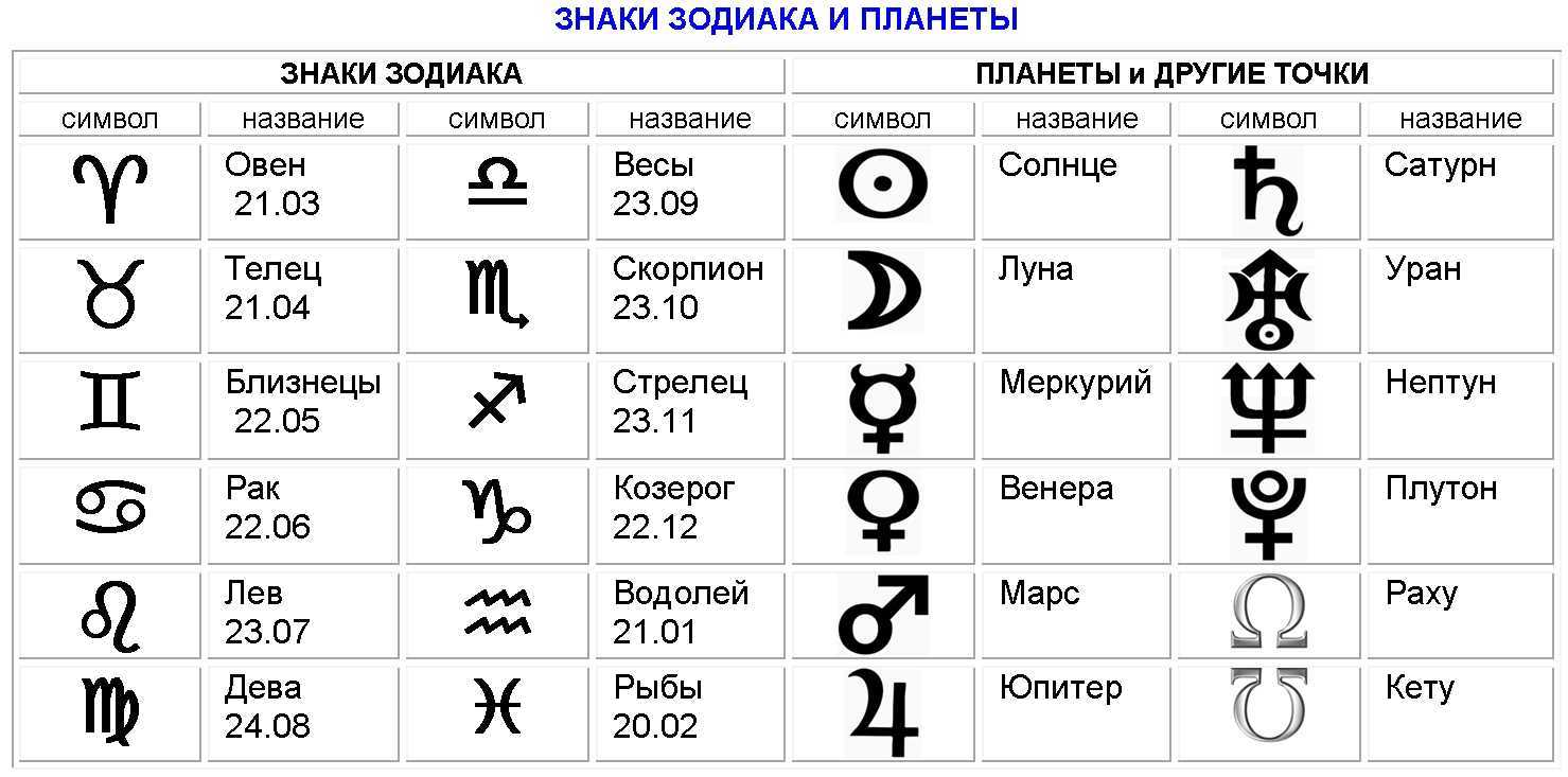 »   как узнать личный код и планету покровителя своей судьбе? | небесные врата