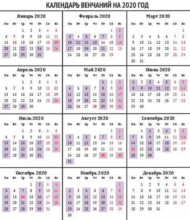 Красивые даты для свадьбы в 2023 году: список благоприятных дней по месяцам