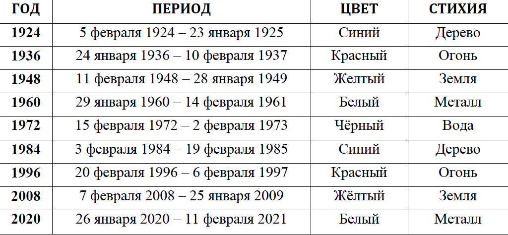 Крыса по восточному календарю - характеристика и совместимость