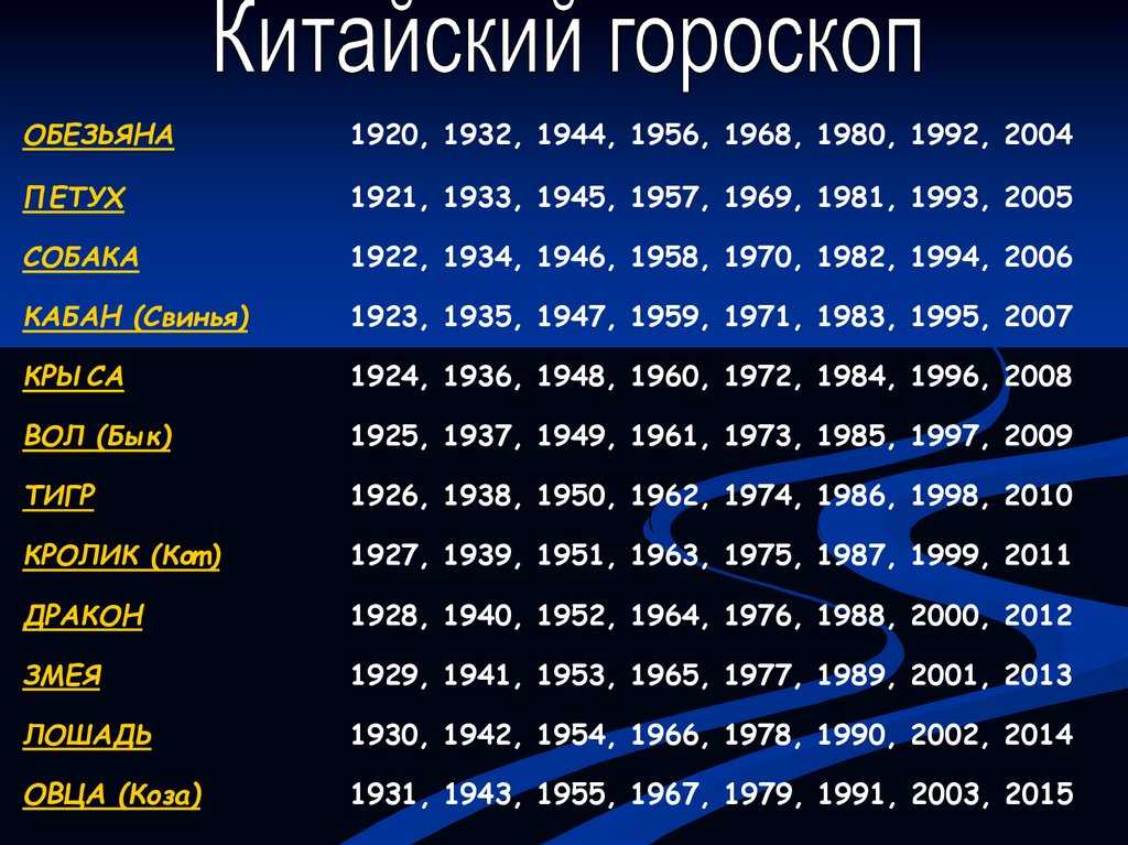 1975 год по китайскому гороскопу | гороскопы 365