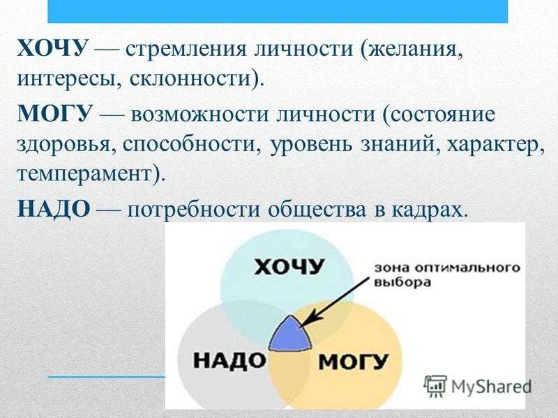 Профессии подходящие знаку зодиака близнецы