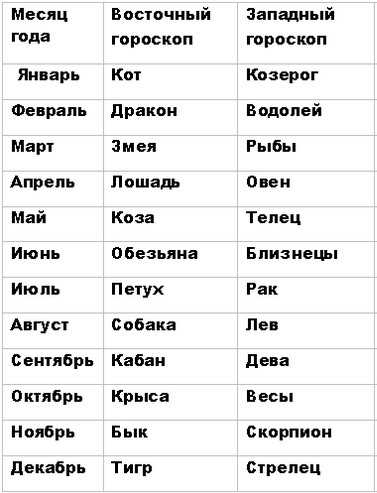 Рождённые 23 октября: какой знак зодиака, характеристика мужчин и женщин, знаменитые люди