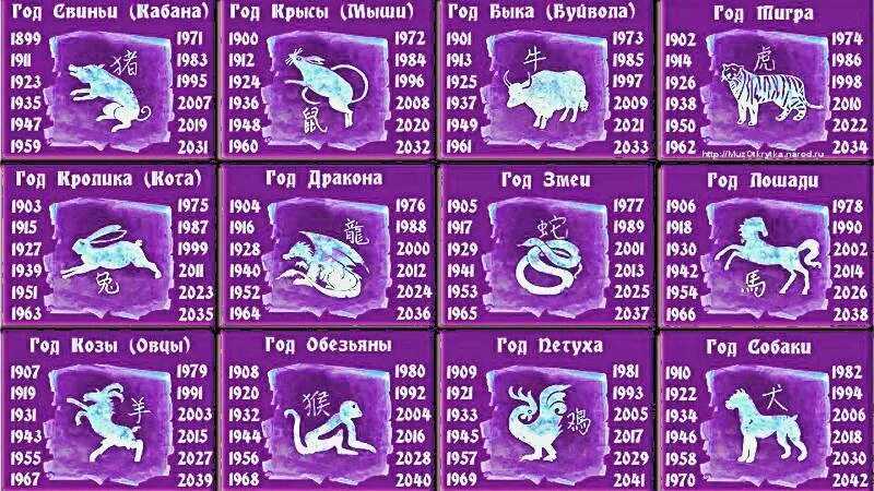 Как рассчитать свое предназначение по дате рождения