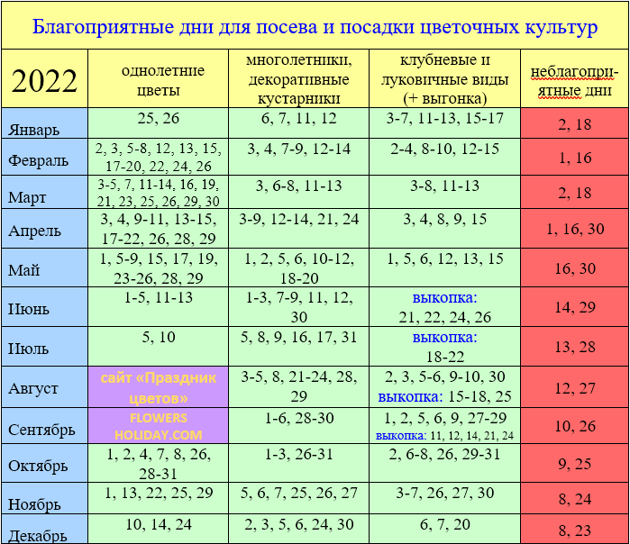 Лунный календарь на 2024 год по месяцам