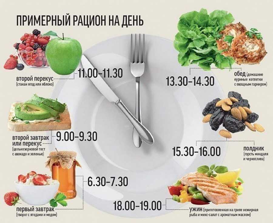 Кулинарные предпочтения всех знаков зодиака. знаки зодиака: кулинарные предпочтения и пищевые привычки - мир фактов