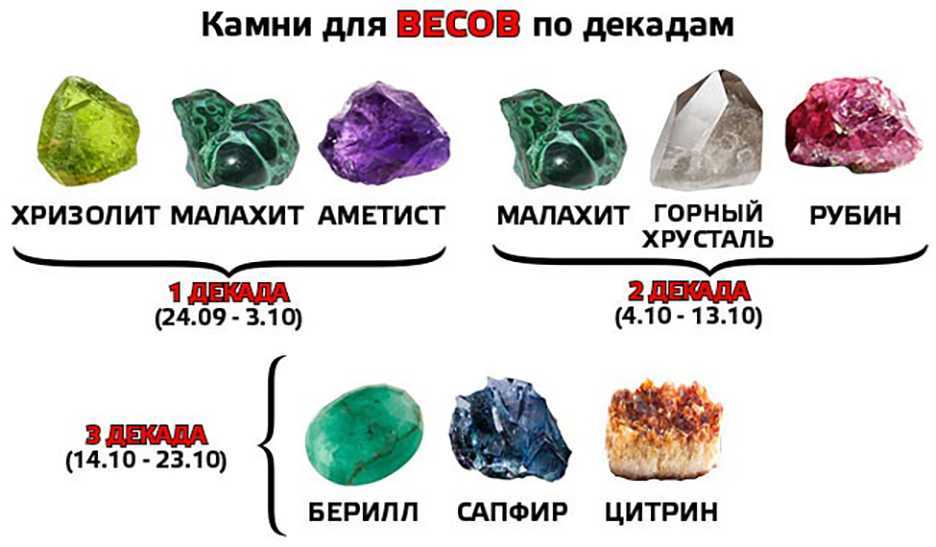 Талисман для близнецов: оберег по знаку зодиака