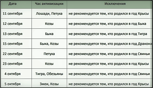 1972 год по китайскому гороскопу