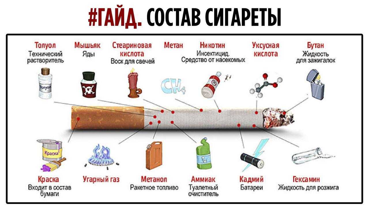 Сонник окурки - к чему снятся окурки во сне - точные значения
