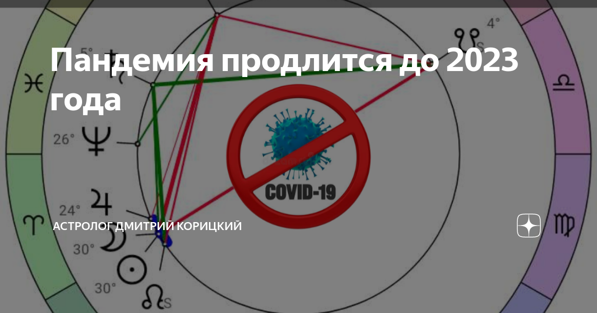 Транзиты в астрологии: разбираемся в структуре и правилах работы с ними