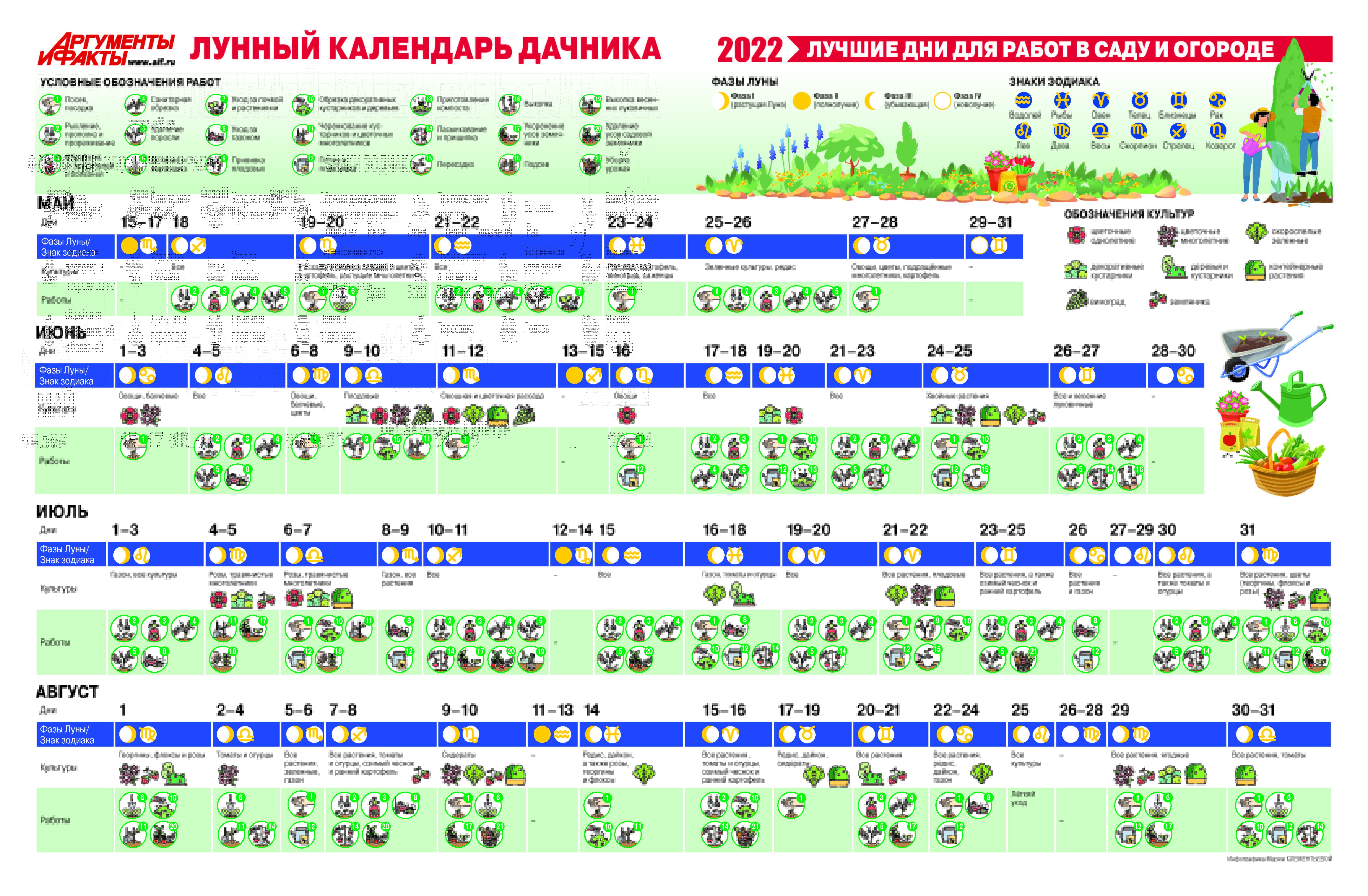  лунный календарь на 2024 год