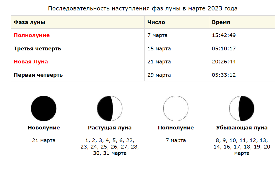 Лунный календарь на сентябрь 2024 года - подробное описание